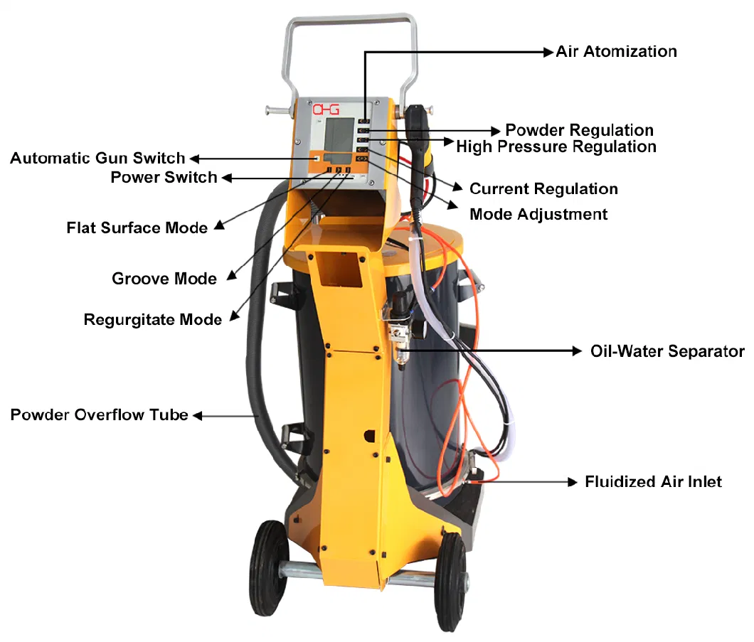 Manual Electrostatic Powder Spray Gun System Powder Coating Equipment