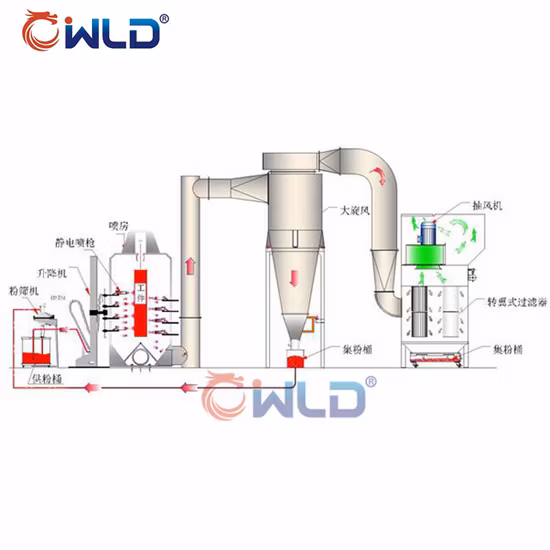 Ligne de revêtement en poudre Wld Ligne de peinture/Ligne de pulvérisation de peinture/Ligne de revêtement en poudre Ligne de production de peinture automatique/électrostatique/Machine de revêtement en poudre